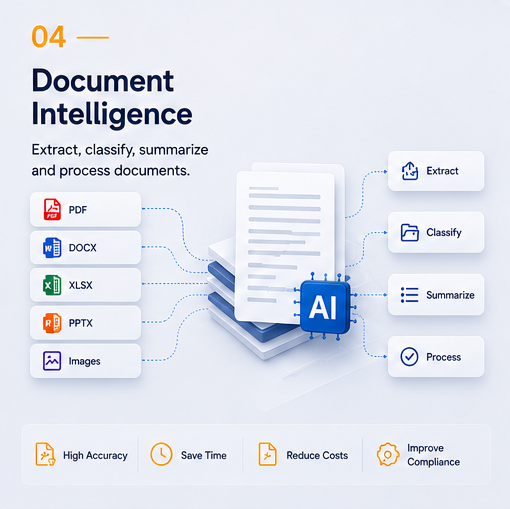 AI Workspace Interface Module 4