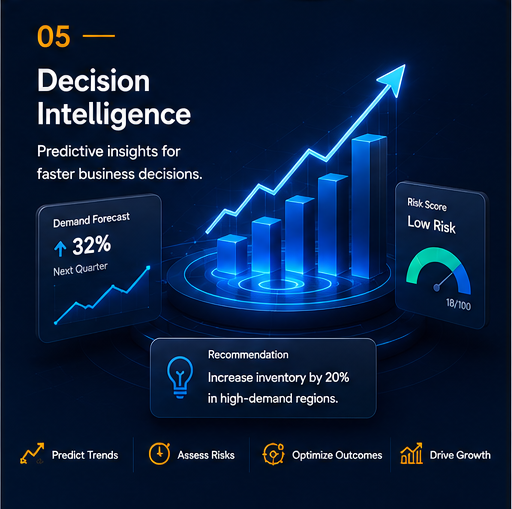 AI Workspace Interface Module 5